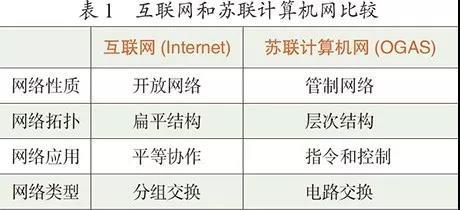 紀(jì)念A(yù)RPANET誕生50周年 從互聯(lián)網(wǎng)發(fā)展史看計(jì)算機(jī)網(wǎng)絡(luò)技術(shù)研究