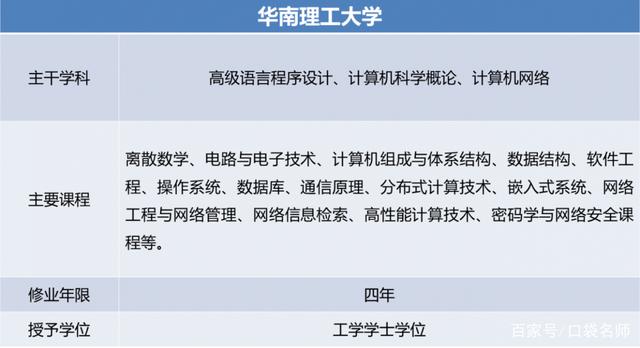 2020高考 網(wǎng)絡(luò)工程專業(yè)的8大院校推薦，就業(yè)率幾乎100%！計(jì)算機(jī)網(wǎng)絡(luò)技術(shù)研究